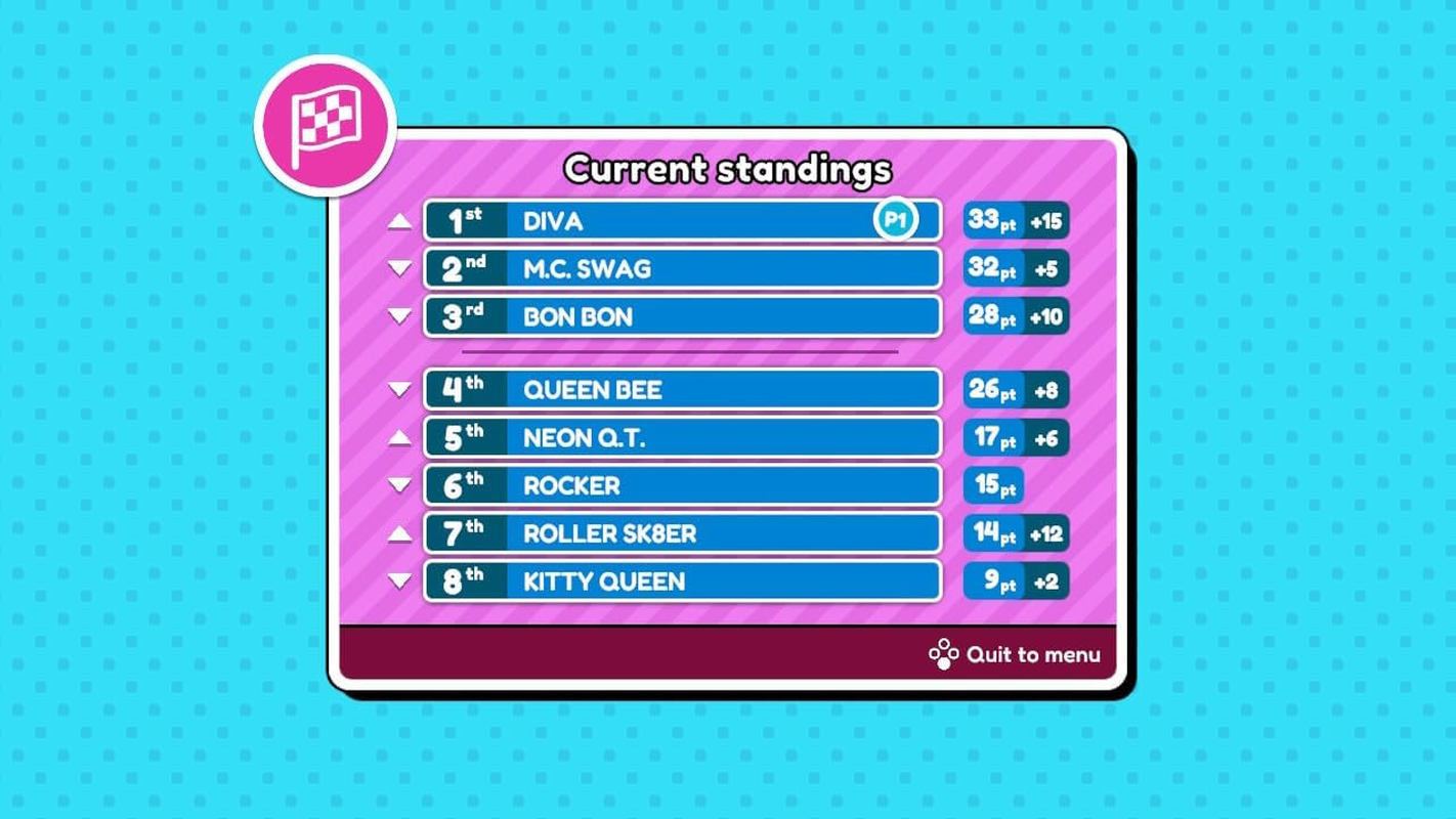 L.O.L Surprise! Roller Dreams Racing - Nintendo Switch image number 4