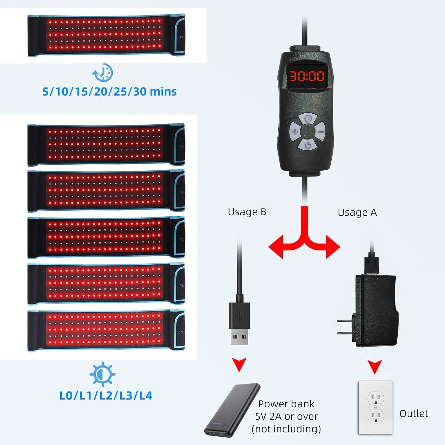 Red Light Belt for Body 105Leds Red Light Lamp with Timer Remote (5/10/15/20/25/30Mins) LED 660Nm&850Nm image number 6