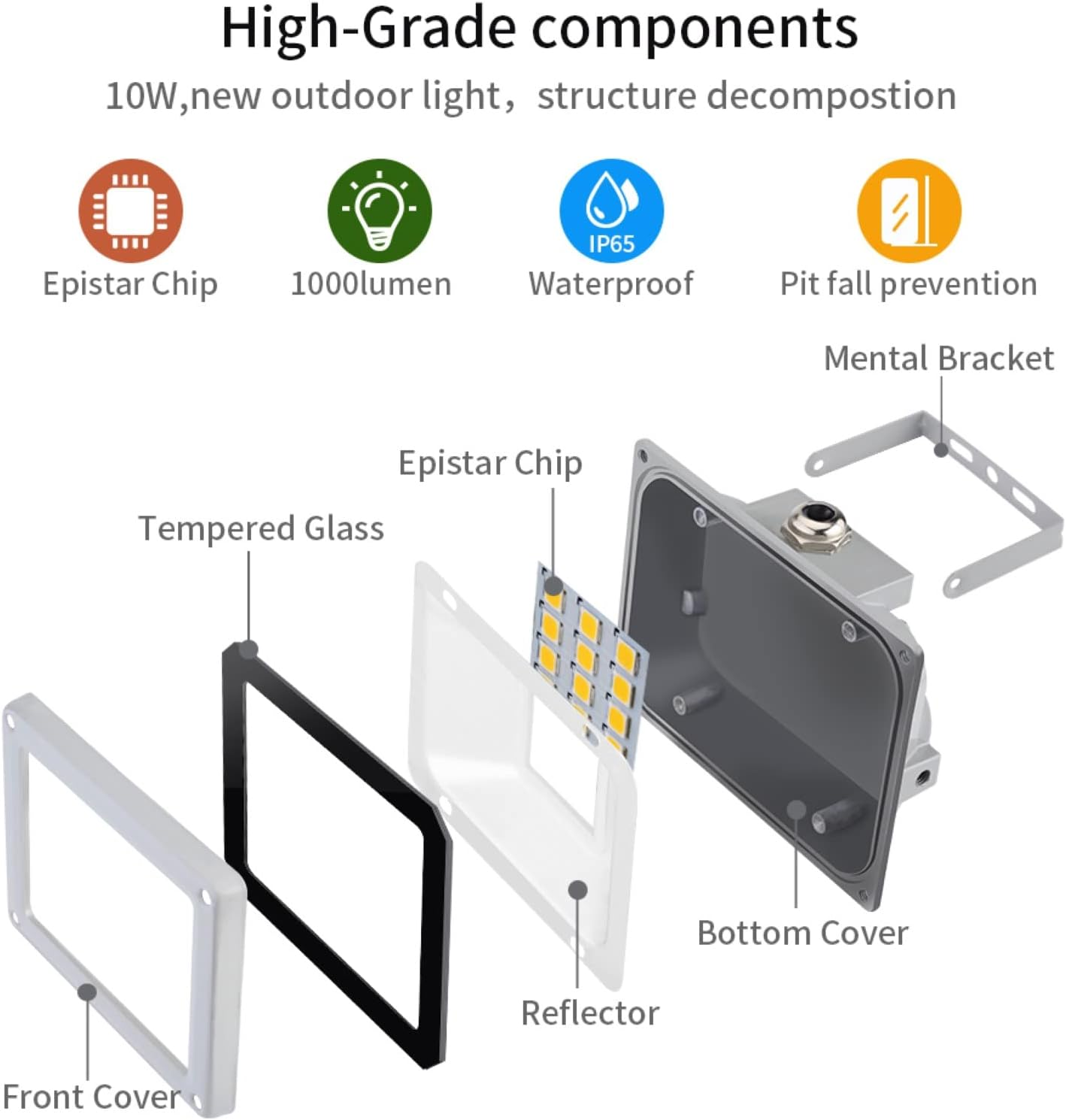 DC 12V-24V 10W LED Flood Lights Outdoor, IP65 Waterproof Security Lights Fixture, 6500K Hardwired Wall Lamp, 1000LM Ultra Thin Work Light, LED Exterior Floodlight for Garden Yard Patio - 10W 12V image number 6