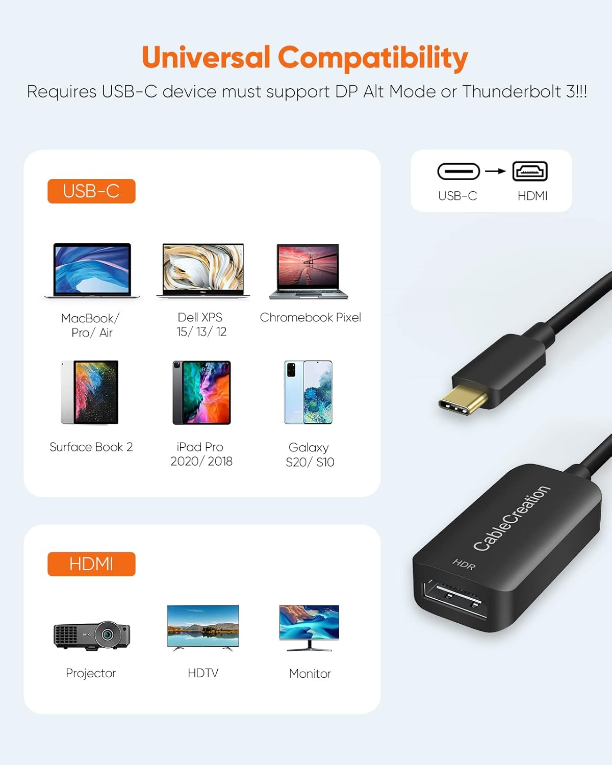 USB-C to HDMI Adapter (4K@60Hz) with Hdr,Cablecreation USB Type C to HDMI Adapter(Thunderbolt 3 Compatible),For Ipad Pro 2020,XPS 13,Yoga 910,Galaxy S23/S10/S20/Note 10/9/8,Monitor image number 4