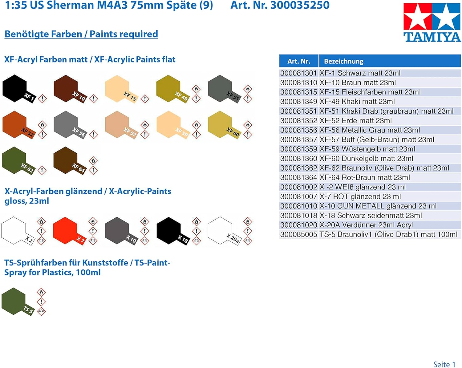 Tamiya M4A3 Sherman 75MM Gun Late 1:35 Scale Model Kit image number 1