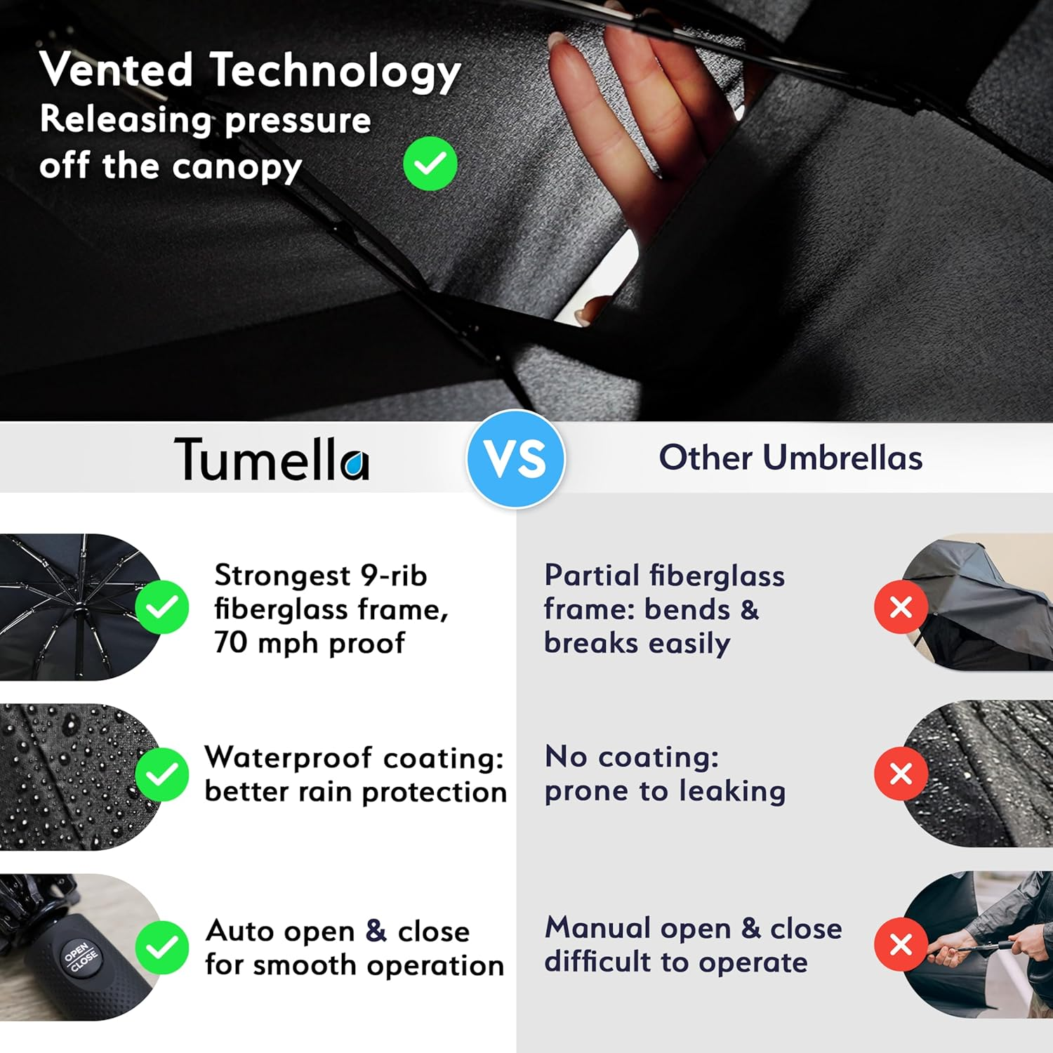 TUMELLA Strongest Windproof Travel Umbrella (Compact, Superior & Beautiful), Small Strong but Light Portable and Automatic Folding Rain Umbrella, Durable Premium Grip, Fits Car & Backpack - 1-Moonlight image number 2