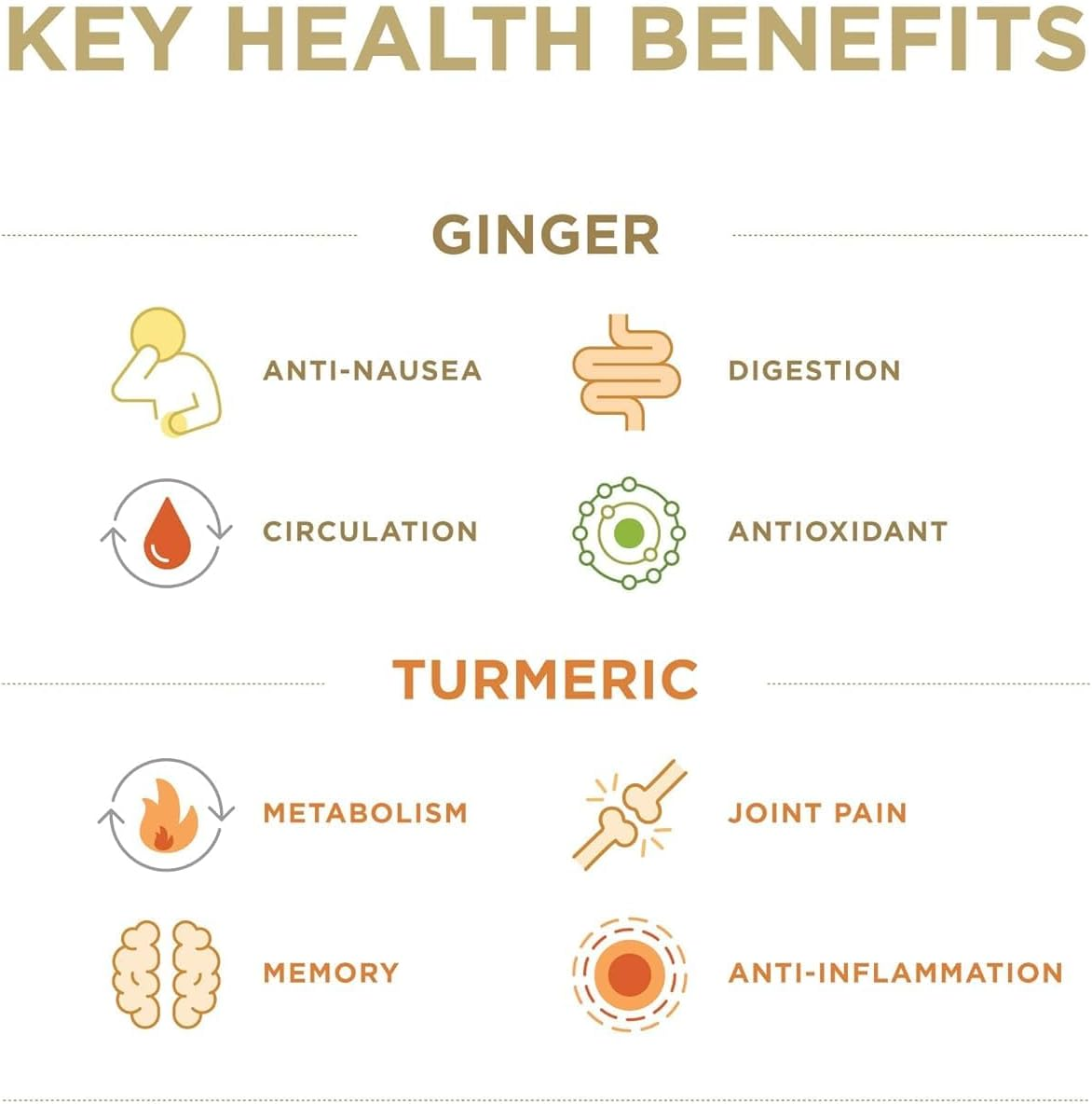 The Ginger People&reg; Ginger & Turmeric Juice Set | Digestion + Anti-Inflammatory | 237Ml (Pack of 2) image number 2