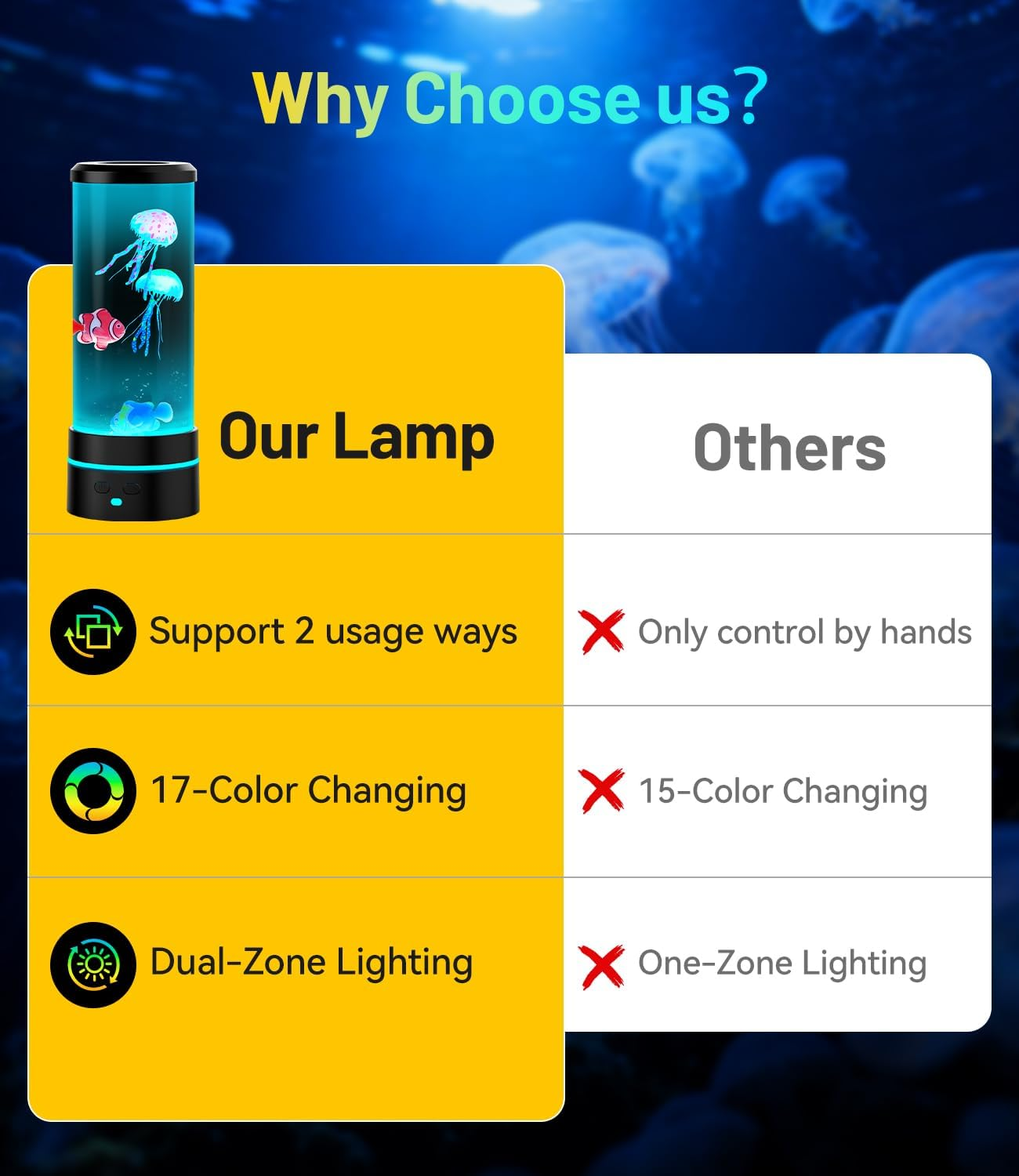 Fantasy Jellyfish Lights with Remote Control, LED Ocean Lamp with Simulated Jellyfish, 16 Colors Adjustable Aquarium Night Light for Home Office Decor Relax Night Lamp Valentine'S Day Gift(Black) - Black image number 3