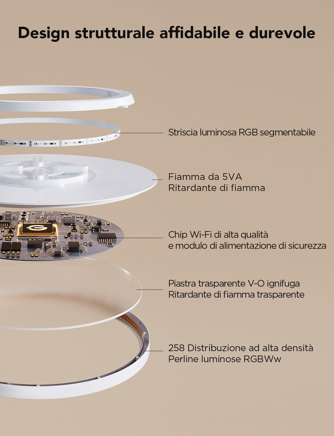 Govee RGB LED Ceiling Light, Smart Ceiling Light, 30 Cm, 2400LM 2200-6500K Recessed Light with 16 Million Colours DIY Ceiling Lights for Bedroom, Living Room, Hallway, Kitchen image number 6