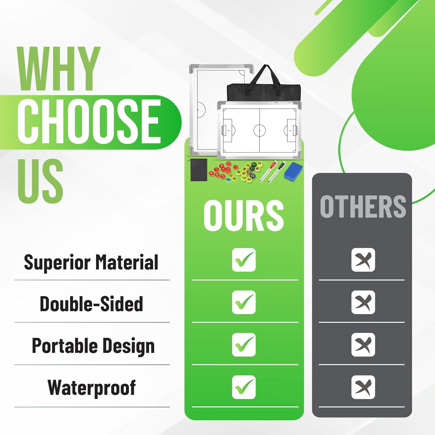 ZPU Soccer Coaching Board, Magnetic Soccer Board for Coaches with Dry Erase, Marker Pen, Magnets and Storage Bag, for Teaching and Game Plan