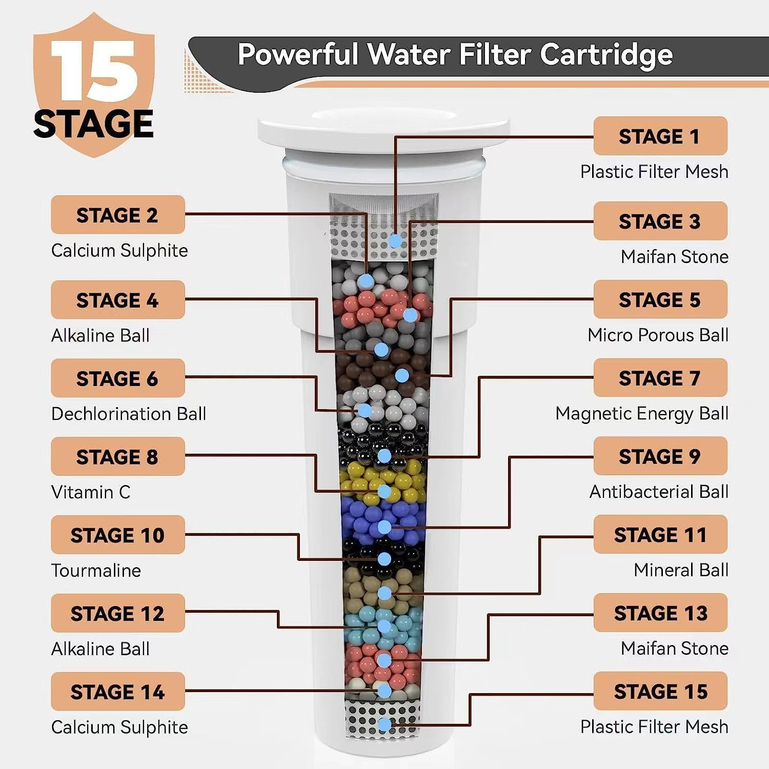 Baseau 2 Pack Shower Filter Cartridge, 15 Stage Replacement Shower Filter for Hard Water, High Output Universal Replacement Filter Cartridge, Remove Chlorine Heavy Metals and Sediments