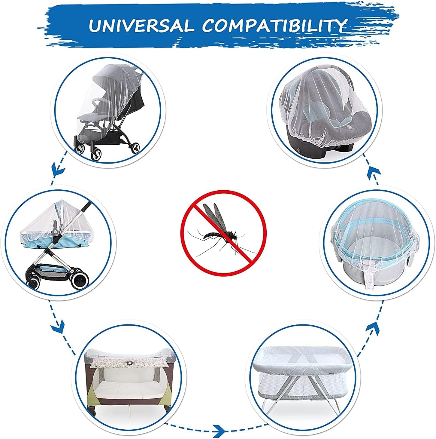 Baby Mosquito Net for Stroller, 1 Pack 150Cm Durable Baby Stroller Mosquito Net, Perfect Bug Net for Stroller, Bassinets, Cradles, Playard and Portable Mini Crib (White) image number 4