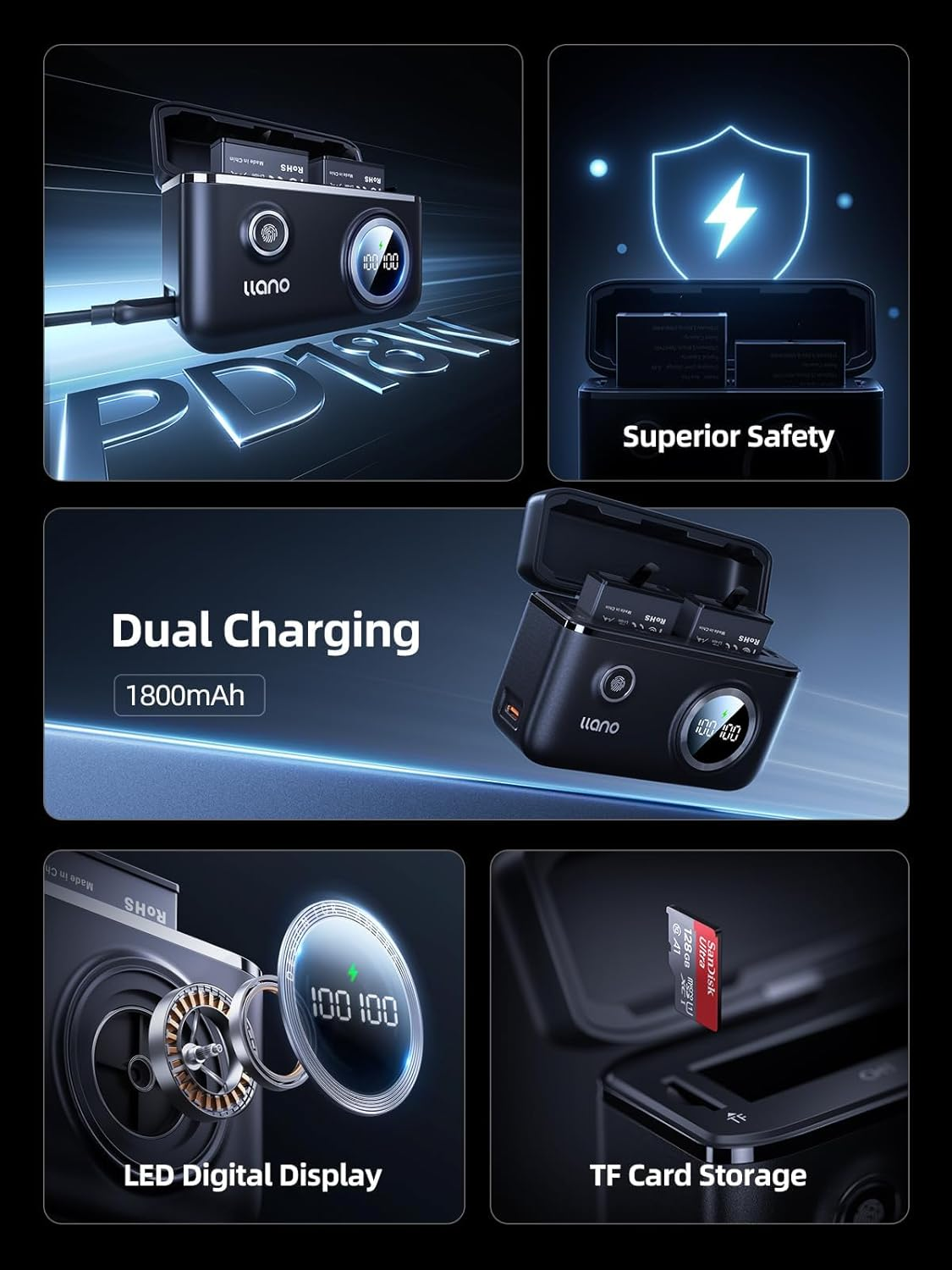 Llano 2 Pack 1950Mah Action 6 Battery and 18W Fast Dual Charger, Compatible with DJI Action 6, Osmo 360, Action 5 Pro, Action 4 and 3 Action Camera image number 1