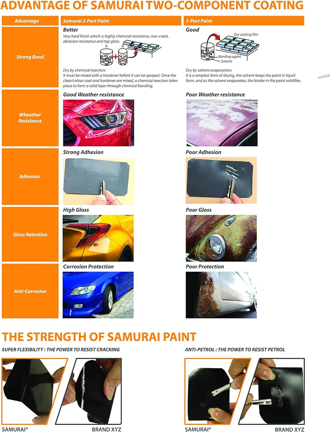 Samurai 2-Part Polyurethane Granular Textured Truck Bed Liner Spray Paint - 11.3 Ounce UV Resistant and Rust Resistance (BLACK, Pack of 1 Can)