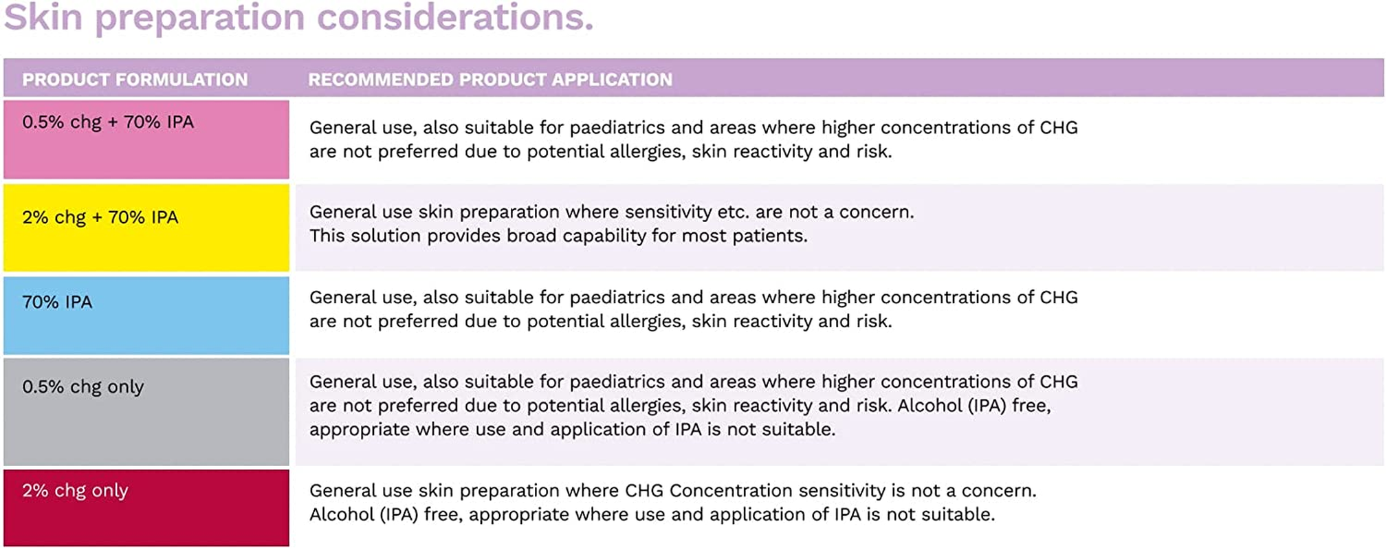 Reynard Health Supplies 70% Alcohol Antiseptic Prep Pad, Sterile, Individually Sealed, White, 6 X 3 Cm, 200 Count image number 1