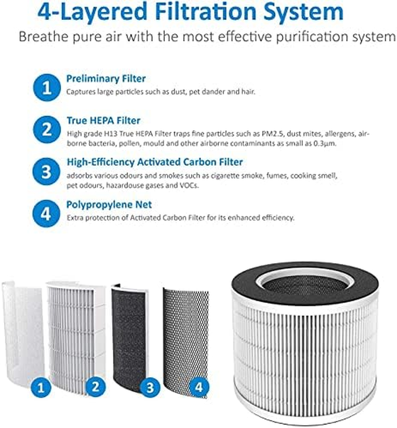 AROVEC Genuine Replacement Filter, Compatible with AV-P152PRO Smart True HEPA Air Purifier, 3-In-1 HEPA, Activated Carbon & Pre-Filter, Purifying Particles, Dust, Allergens, Bacteria & Odours (4-Pack) image number 1