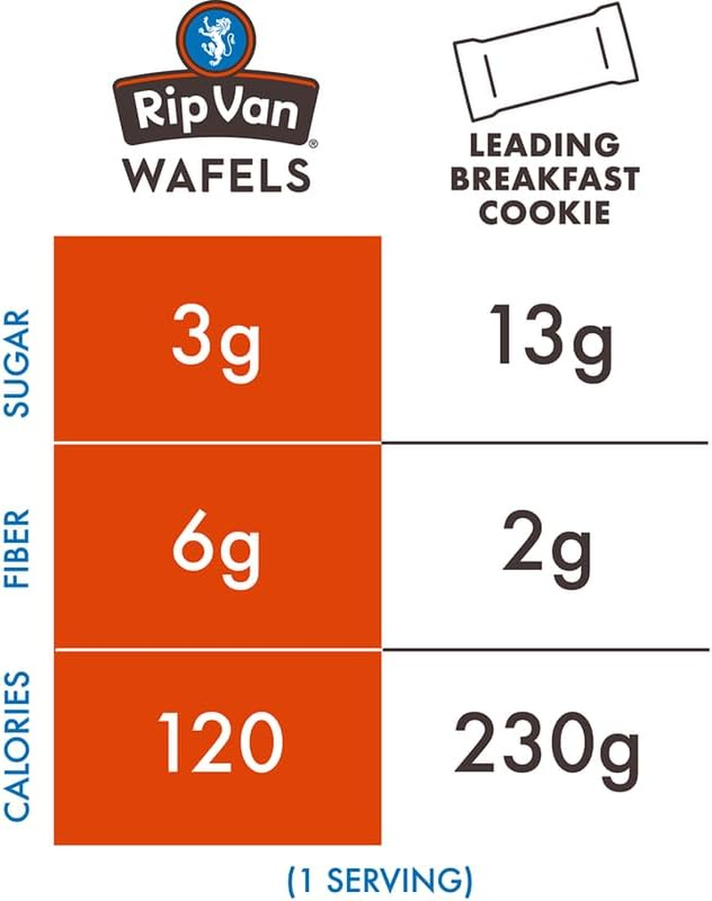 Rip Van Wafels Dutch Caramel & Vanilla Stroopwafels - Healthy Snacks - Non GMO Snack - Keto Friendly - Office Snacks - Low Sugar (3G) - Low Calorie Snack - 12 Count (Packaging May Vary)