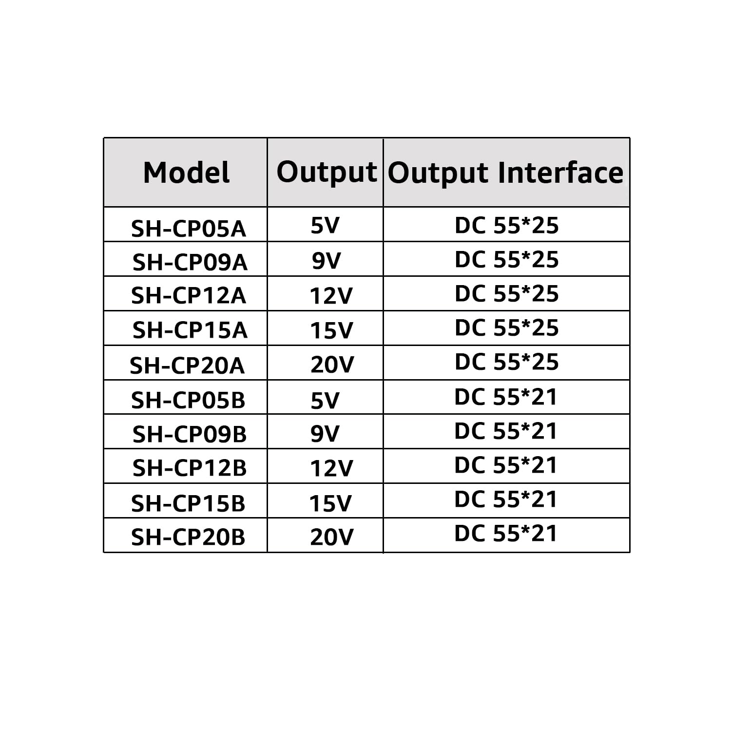 DSD TECH Magicconn SH-CP20A USB Type C PD to DC Power Cable(55X25)-20V image number 3