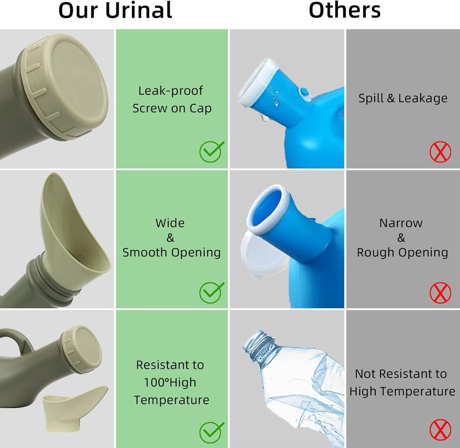 Unisex Portable Green Urine Bottle with Screw Lid,Spill Proof Urine Bottle Portable Travel Pee Container for Men and Women Leak-Resistant Design for Hospital, Camping, Car and Emergency Use image number 5