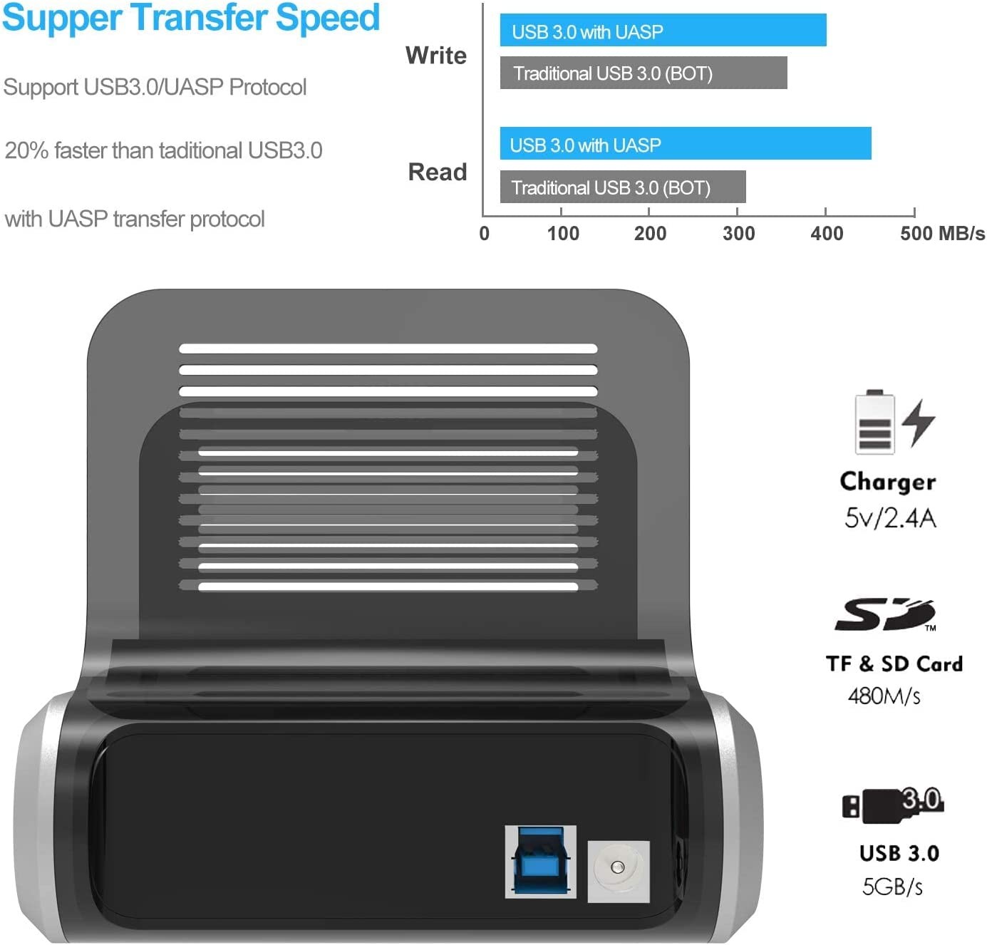 WAVLINK 8-In-1 USB 3.0 to SATA I/II/III Dual Bay External Hard Drive Docking Station for 2.5"/3.5" HDD/SSD Support Offline Clone/Uasp, with USB 3.0 Ports, Charger Port and TF & SD Card-(2X10Tb) image number 1