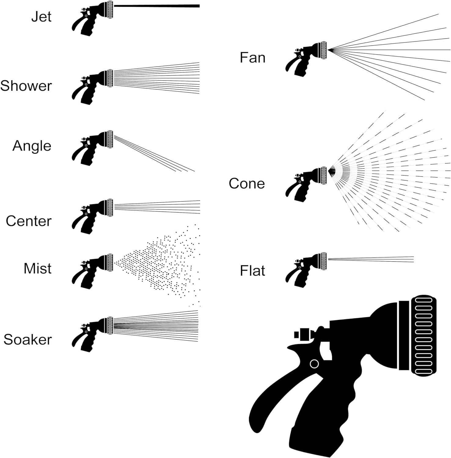 Dramm 12704 9-Pattern Revolver Spray Nozzle, Green - Blue image number 3