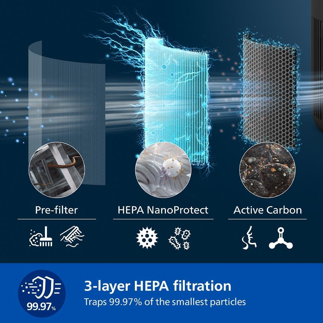 Philips Air Purifier 900 Series, for Allergy Sufferers with HEPA Nanoprotect+Active Carbon Filter, CADR 250M3/H for 65M2, Ultra-Quiet, Intelligent and Energy Efficient Air Purification (AC0951/13) image number 4