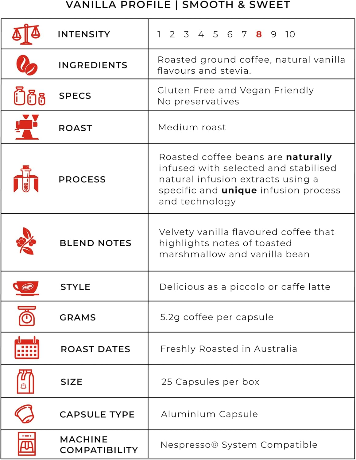 Primo Caffe Vanilla Flavoured Coffee Capsules 25/Box image number 1