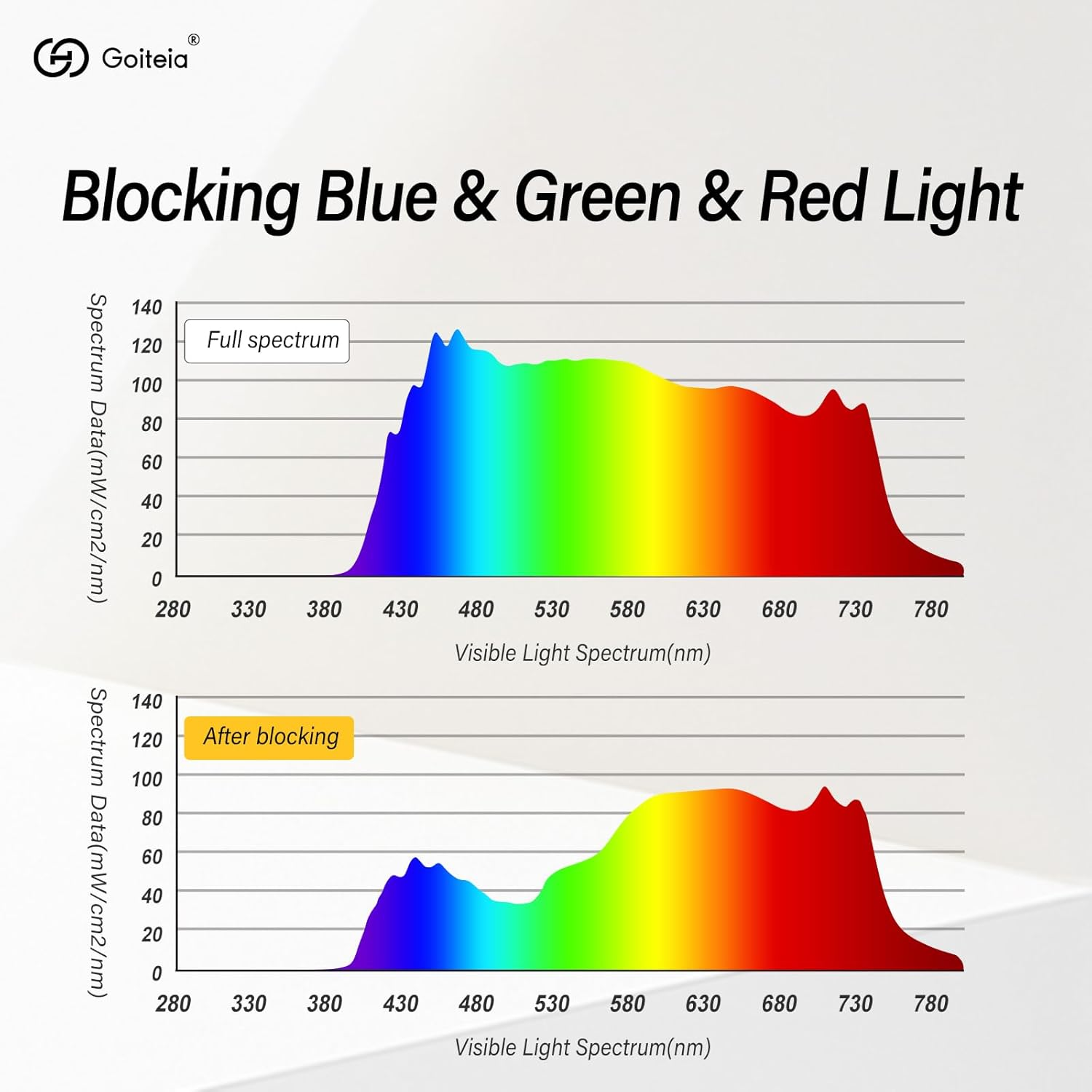 Goiteia Fl-Rose Migraine Clip on Glasses, Light Sensitivity Glasses for Fluorescent LED Glare/Photophobia - L: 60*47Mm image number 3