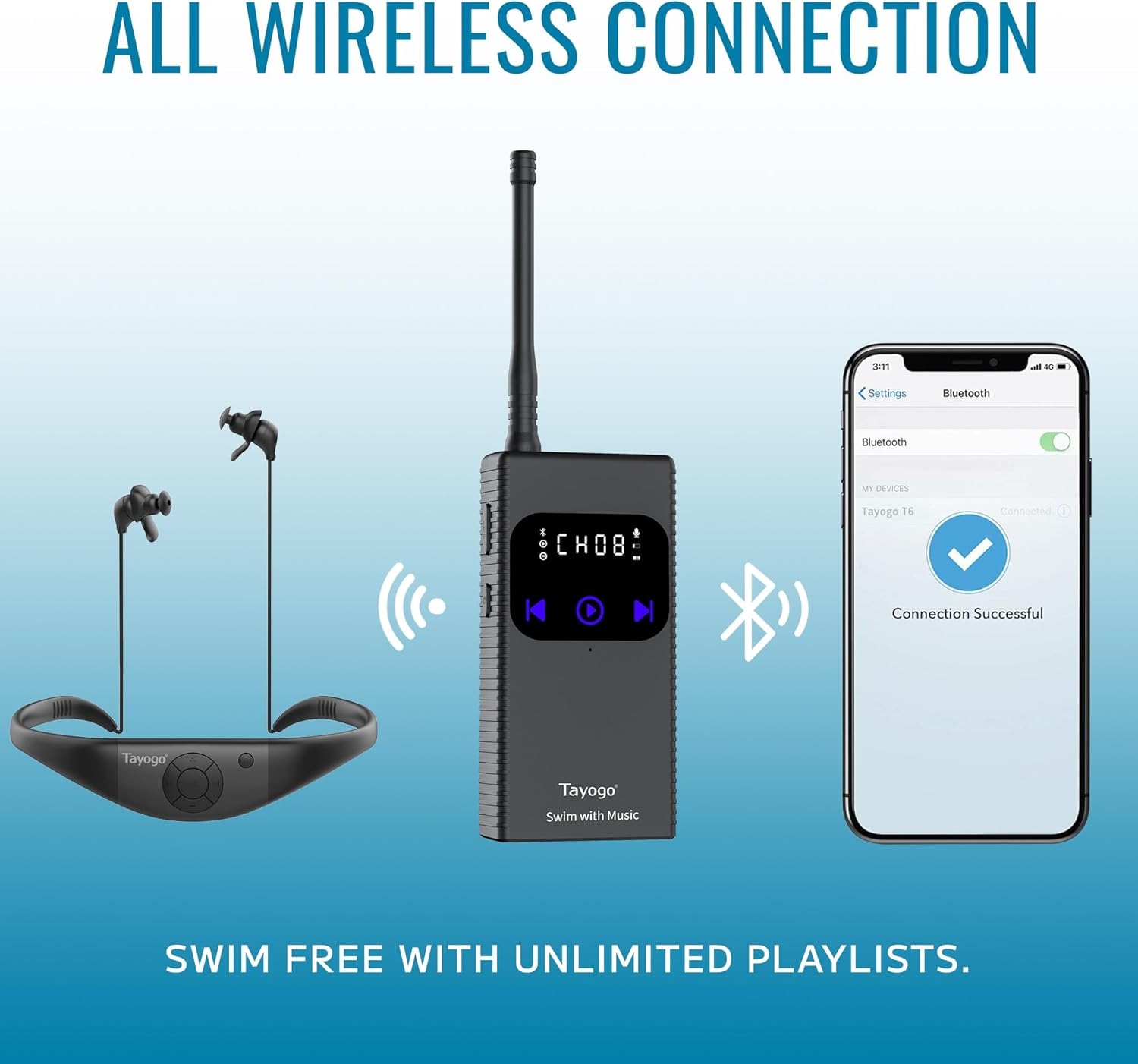 Swimming Headphones for Spotify, Audible, Swimming Coach Communicator,Tayogo Stream Music Combo,Wireless Transmitter,Waterproof In-Ear Headphones Receiver image number 5