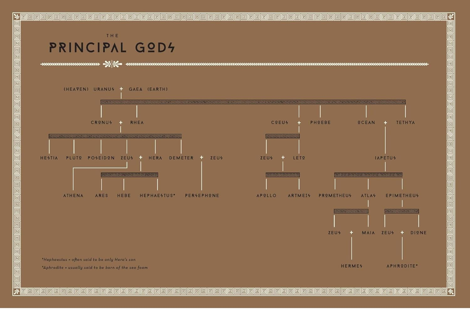 Mythology: Timeless Tales of Gods and Heroes, 75Th Anniversary Illustrated Edition image number 6