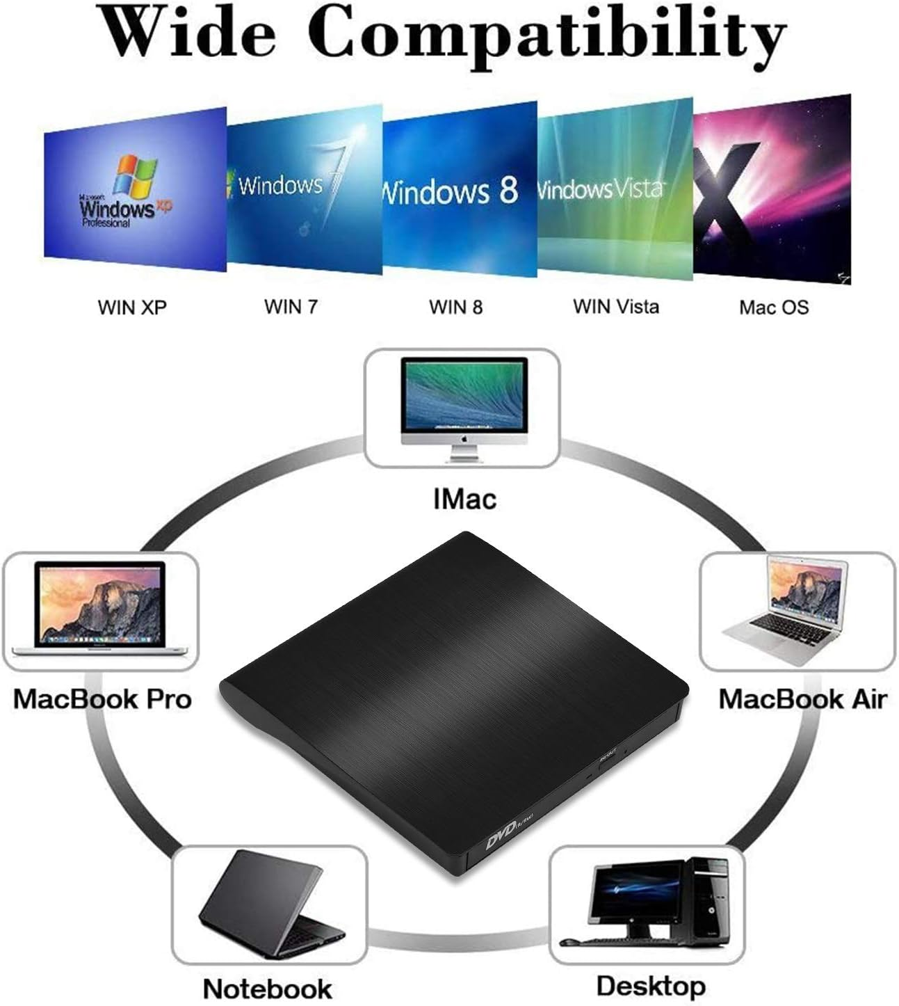 External CD/DVD Drive for Laptop, USB 3.0 Portable DVD CD+/-RW Drive Slim DVD/CD ROM Rewriter Burner Writer, High Speed Data Transfer Pro Desktop image number 3