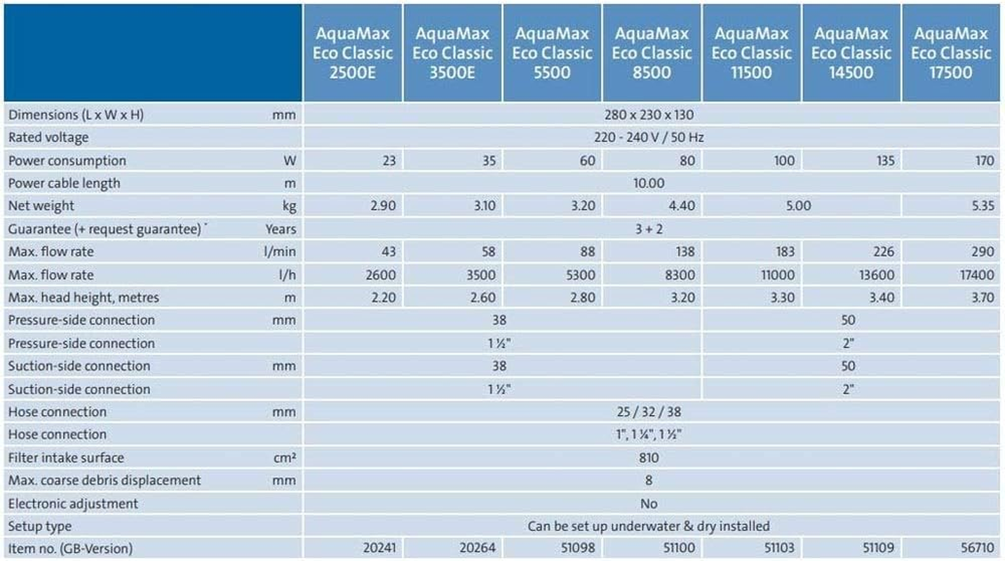 Oase Aquamax Eco Classic 3500 E Pond Pump image number 1