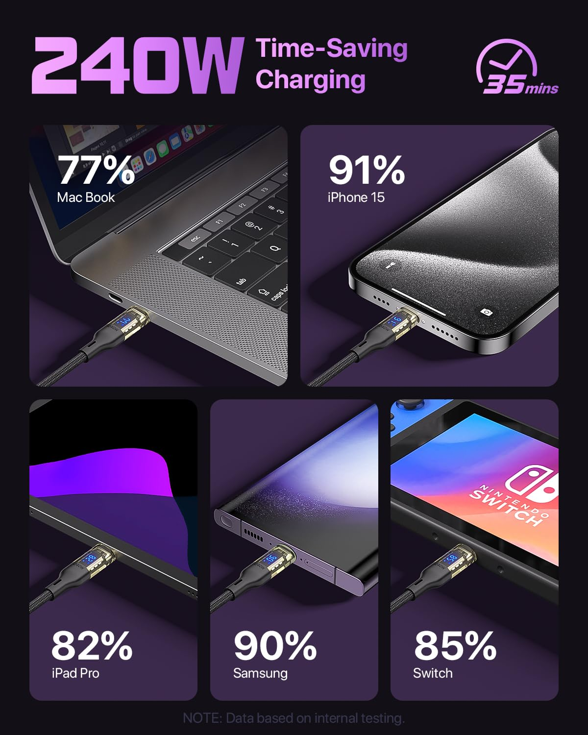 240W USB C to USB C Transparent Cable with LED Display Compatible with 140W 100W Fast Charging for Macbook Pro,Lphone15/15Pro/15Promax, Galaxy S23+/S23Ultra/S22,2M,Black image number 3