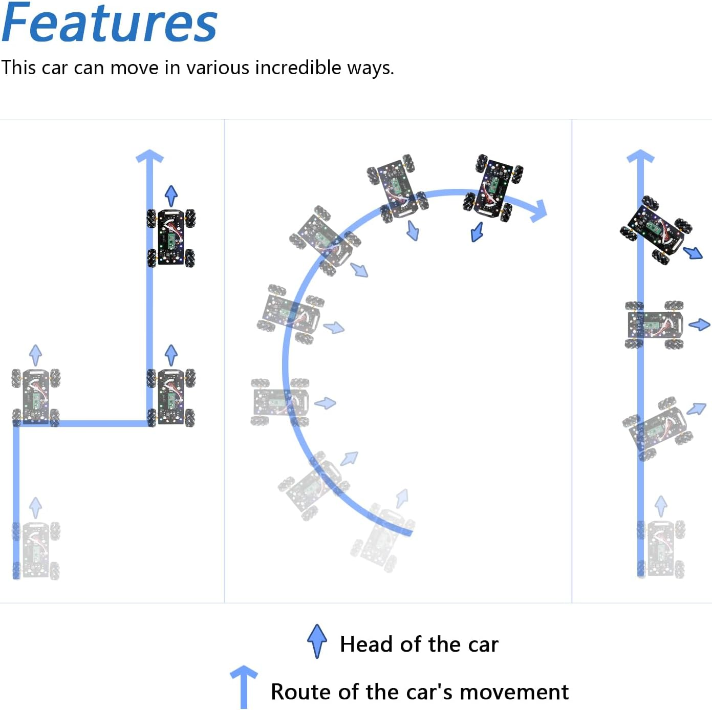 Freenove Mecanum Wheel Car Kit for Raspberry Pi Pico W (Included) (Compatible with Arduino IDE), Dot Matrix Expressions, Obstacle Avoidance, Line Tracking, Light Tracing, Colorful Light, App - Mecanum Wheels With Raspberry Pi Pico W image number 6