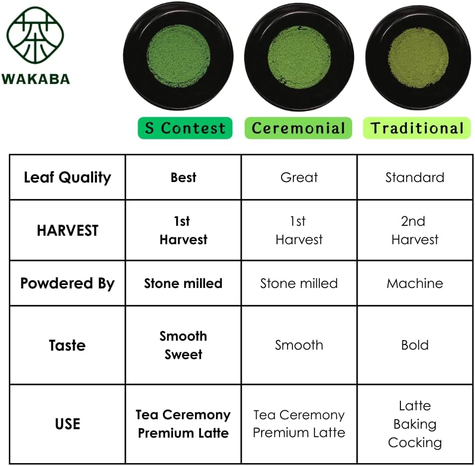 WAKABA 1St Harvest Finest Organic Matcha &ndash; Contest Grade 30G from Uji, Kyoto, Japan | JAS/USDA Certified | Stone-Milled | Emerald Green Color image number 5