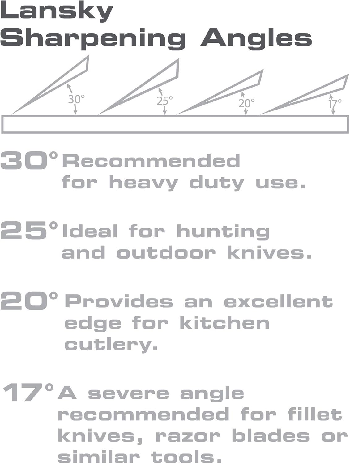 Lansky Professional Sharpening System with Coarse, Medium, Ultra Fine, and Serrated Medium Hones image number 1