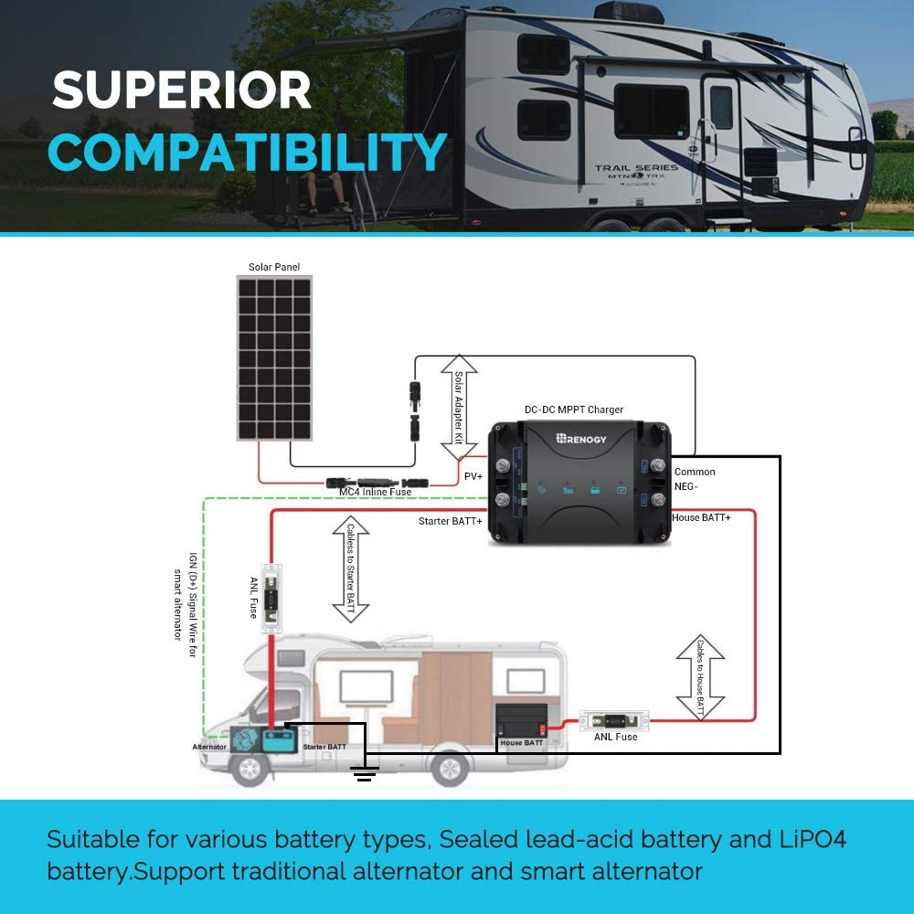 Renogy 12V 50A MPPT DC to DC On-Board Battery Charger, for Alternator and Solar Panel, Charger for Flooded, Gel, AGM, and Lithium Batteries, Using Multi-Stage Charging, in Rvs, Cars, Boats, Yachts