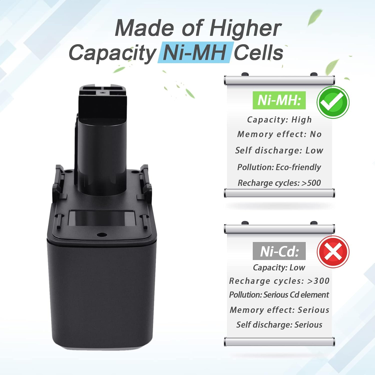 Iprize 9.6V 4.0Ah NI-MH Replacement Battery for Bosch 2607335035 2607335037 BAT001 GSR 9.6 VES-2 PSR 9.6 VES-2