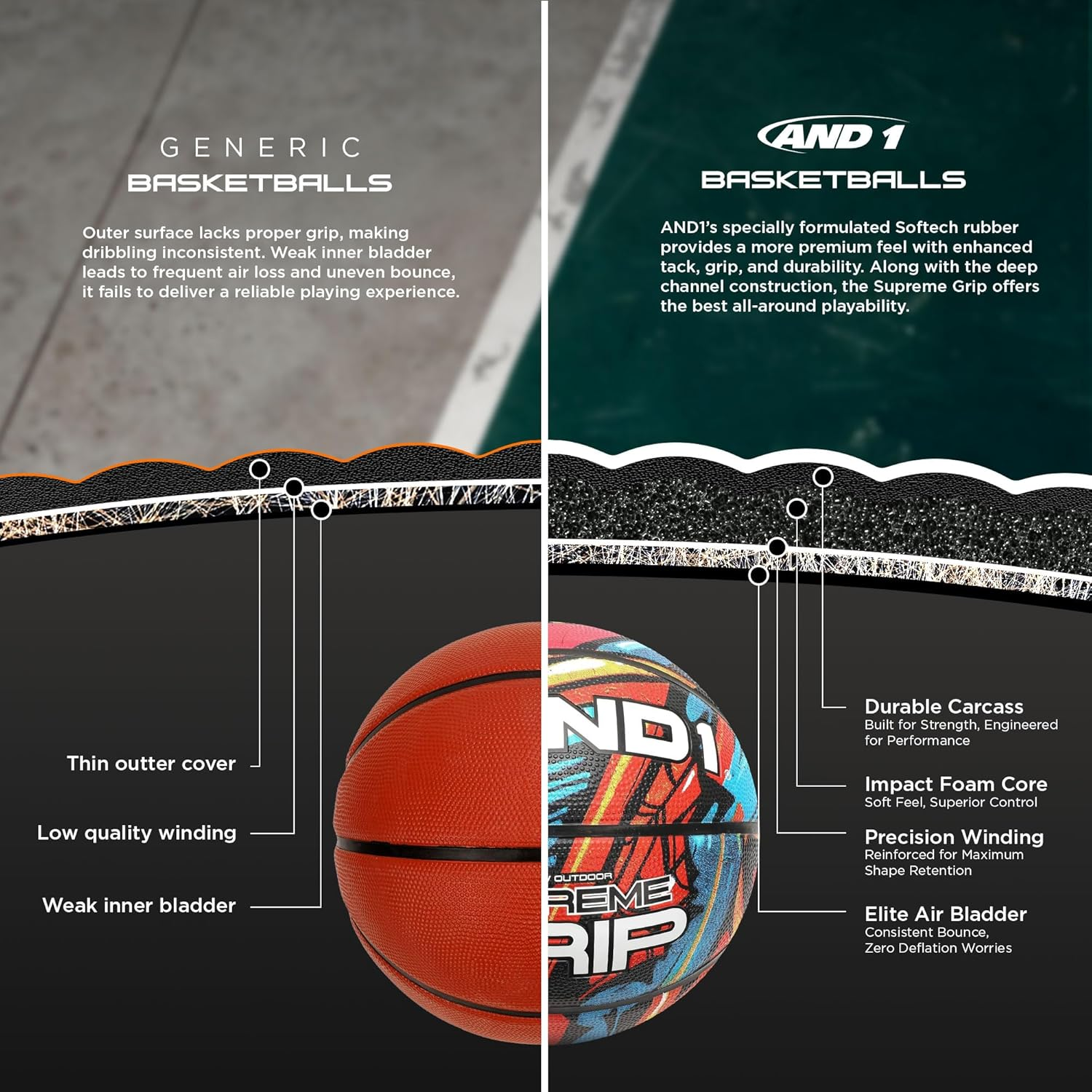 AND1 Supreme Grip Basketball: Official Regulation Size 7 (29.5 Inches) Rubber Basketball - Deep Channel Construction Streetball, Made for Indoor Outdoor Basketball Games - Neon Green/Purple image number 6
