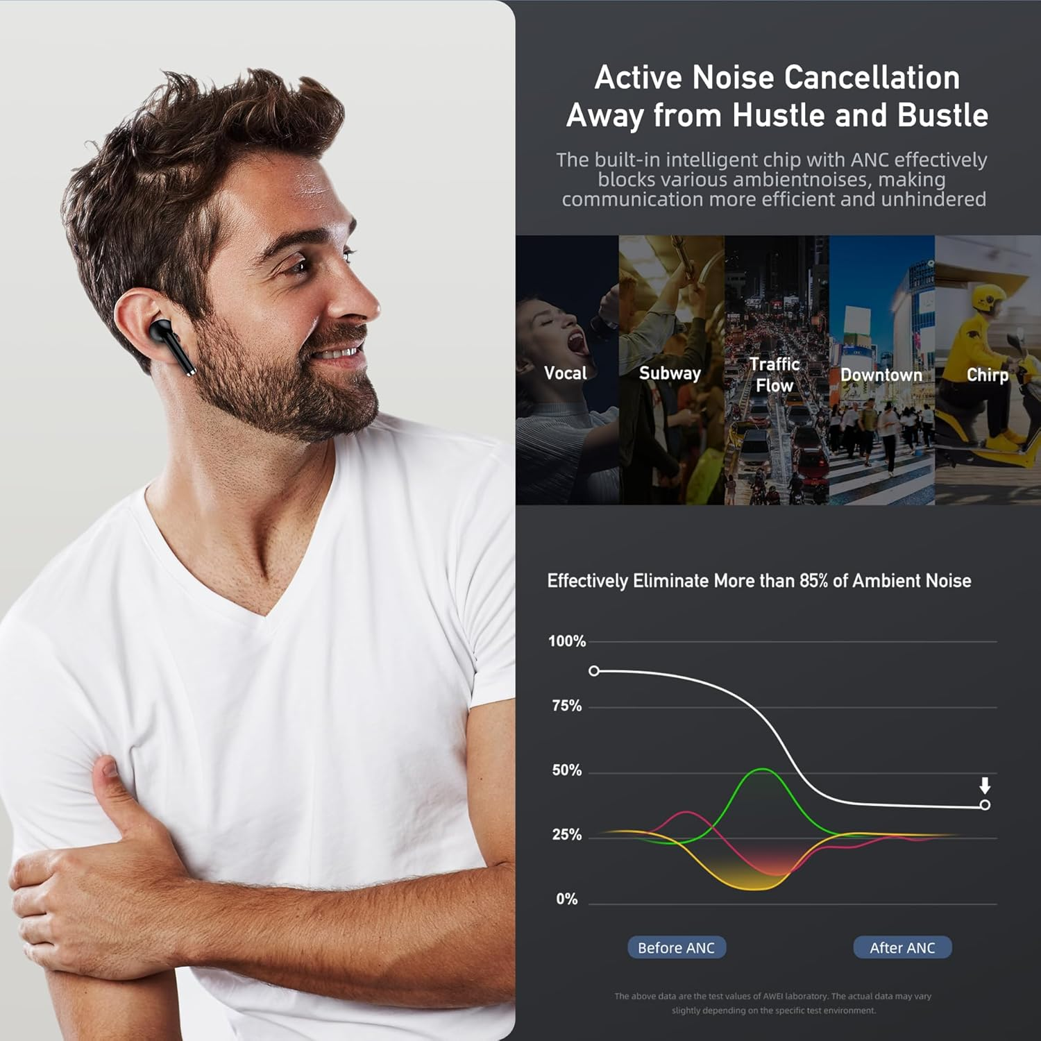 PORTENTUM Wireless Bluetooth 6.0 Headphones - Hybrid ANC + ENC Noise Cancelling - Battery Life 60H - In-Ear Touch Control IPX6 Waterproof - LED Indicator - Hifi Bass 10 Mm - Comfortable Fit - USB-C image number 1