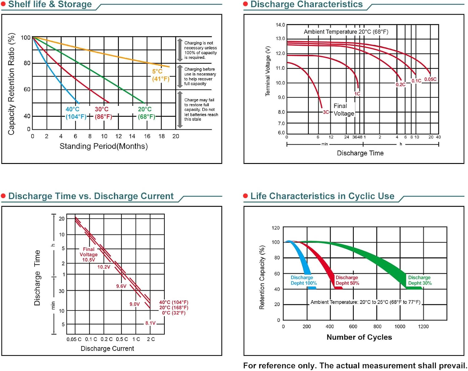 Altus 12V 12Ah AGM Motorcycle Battery Deep Cycle SLA Lead Acid Battery image number 4
