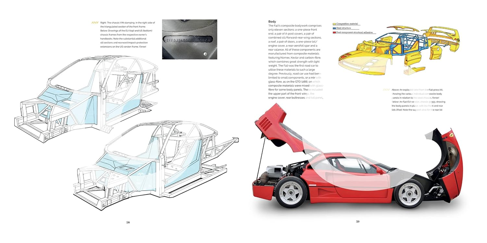 Ferrari F40: a Comprehensive Look at One of Ferrari'S Greatest and Most Revered Cars - the F40 image number 2