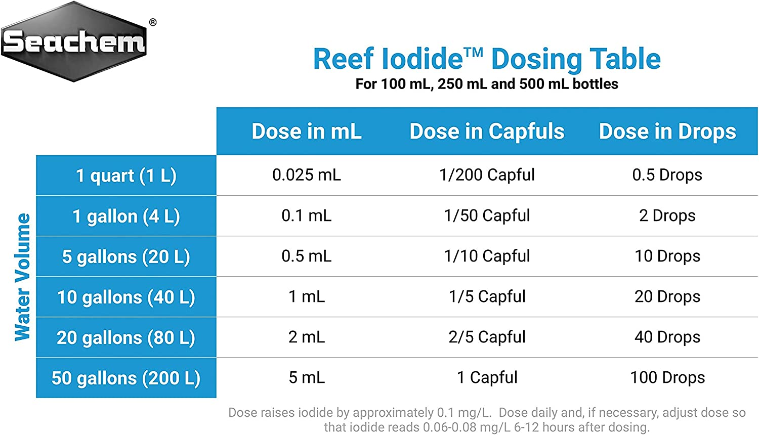 Seachem Reef Iodide (SC55307) image number 1