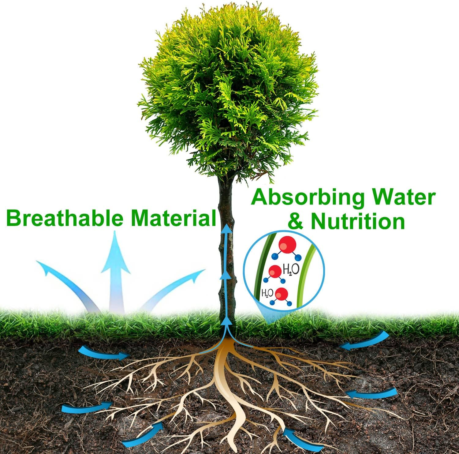 8 Pack Non-Woven Tree Mulch Ring, 16.5 Inch Degradable Tree Protector Mat Reusable Tree Weed Barrier Mat for Weed Control Root Protection image number 3