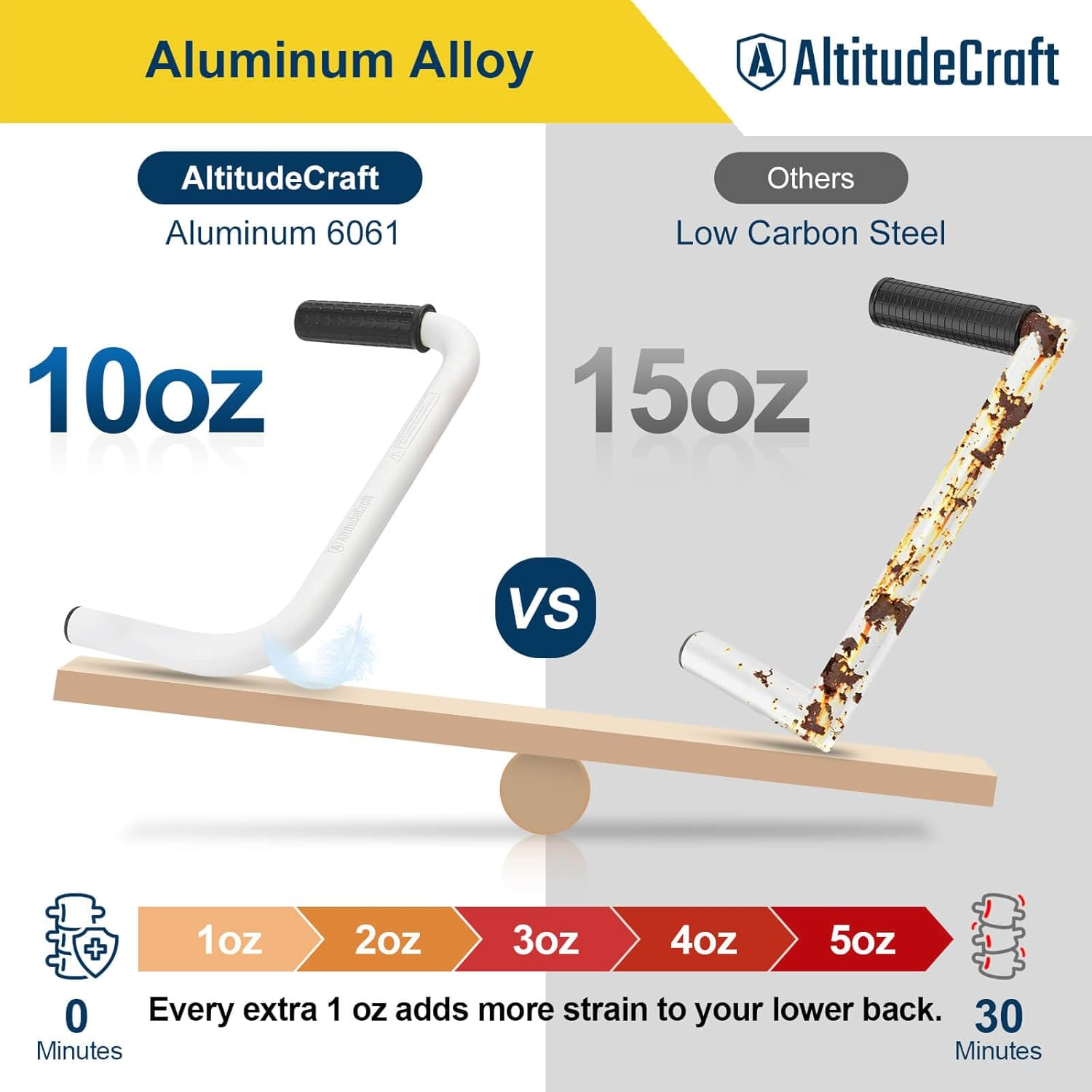 Upgraded Weed Eater Handle, String Trimmer Handle Extension, Ergonomic Back Saver Lawn Trimmer Handle Grip - Universal Weedeater Handle for Easy Yard Trimming (Patented) image number 4