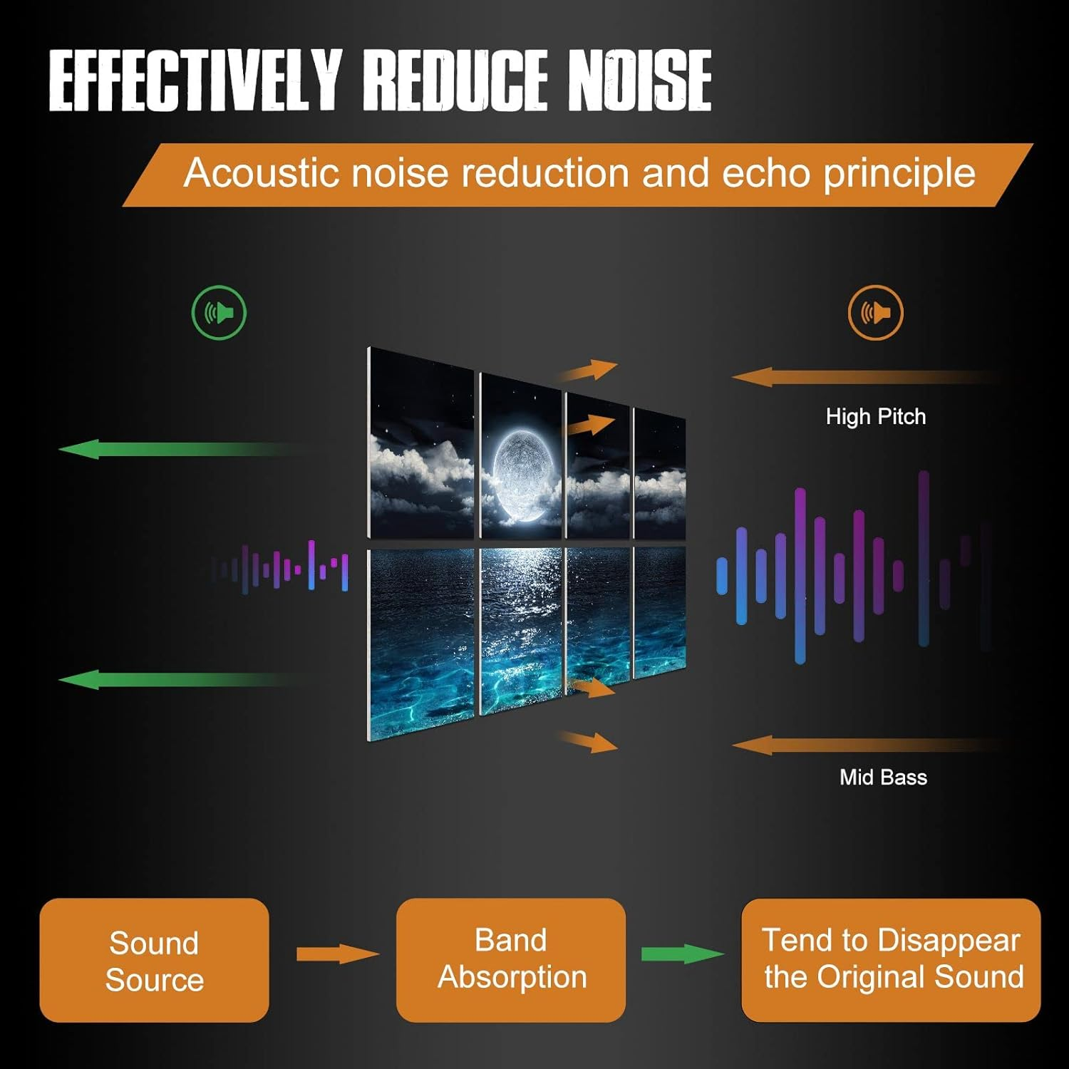 YPY Acoustic Panels, Soundproof Wall Panels: 8 Pack 12'' X 16'' Decorative Sound Proofing Padding Self Adhesive Acoustical Treatment Better than Noise Absorbing Foam 12''X16''X8 image number 4