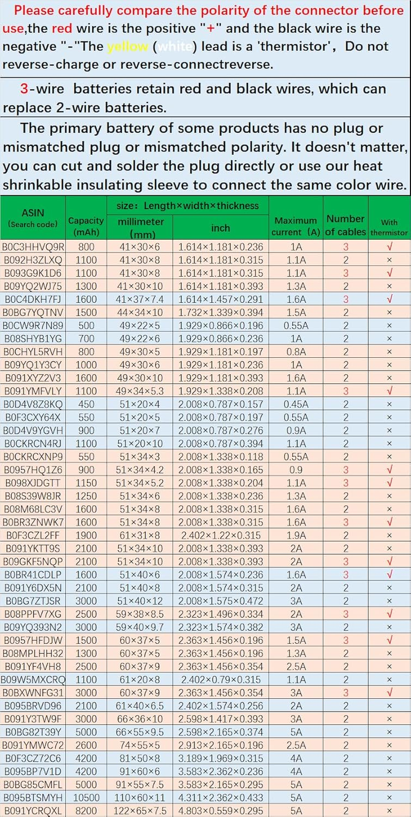 DC 3.7V 500Mah 602040 Rechargeable Lithium Polymer Battery, Suitable for DIY 3.7-5V Electronic Products with Built-In 2-Wire Battery Replacement and LED Lights