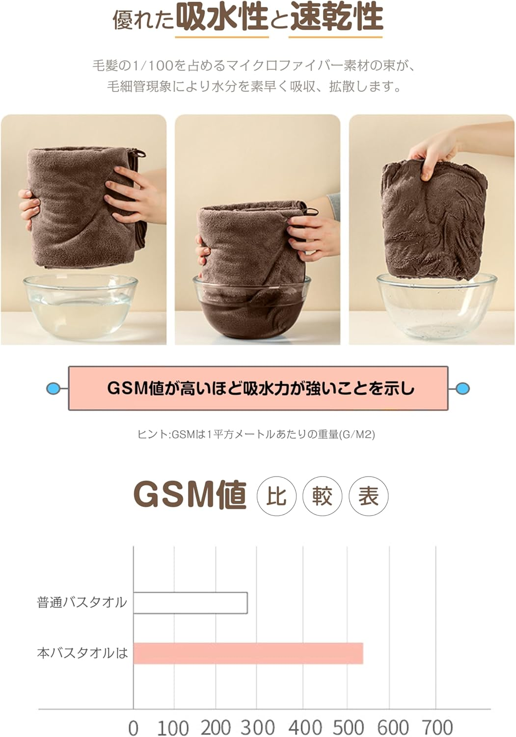 AYO Hair Drying Towels, Set of 5, 5 Colors, 15.7 X 39.4 Inches (40 X 100 Cm), Absorbent, 3X Microfiber, Absorbent, Quick Drying, Solid, Fluffy, Smooth, Quick Drying, Durable, Low Puffing, Easy To image number 4