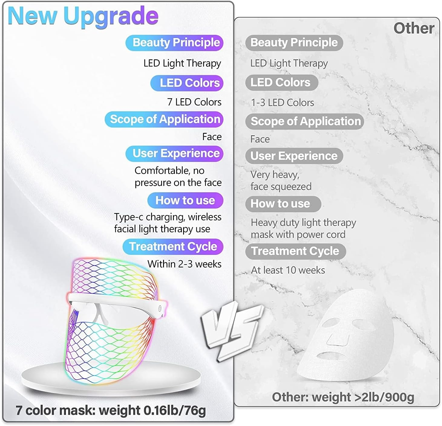 7 Colors LED Face Mask Light, Led Mask Facial,Red and ​Blue Light Mask for Face,Lightweight Home Skin Care