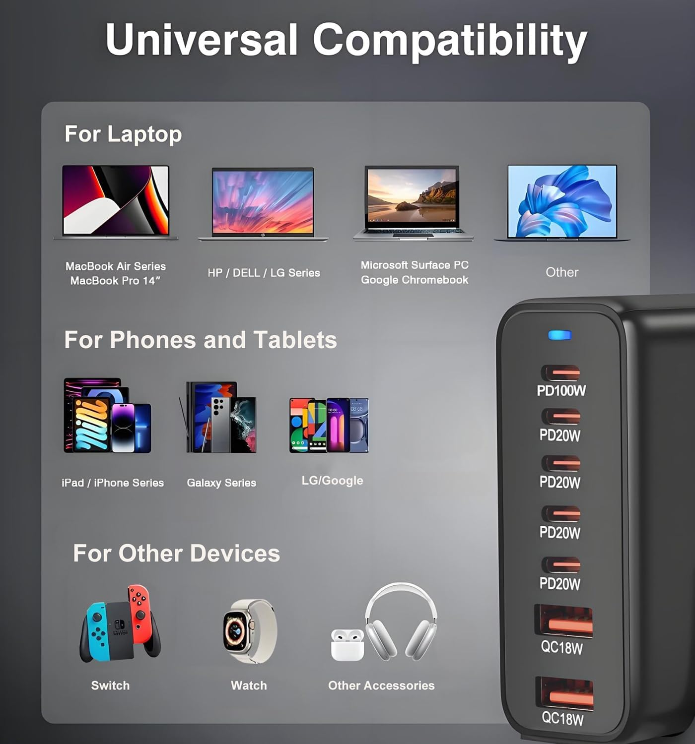 220W USB C Charger, Gan Charger Station Block, 7-Port Fast Charger, USB Desktop Charger Power Adapter, Type C Charger Compatible with Iphone 16 15 14 13 12, Macbook, Ipad, Galaxy, Laptop, Tablets