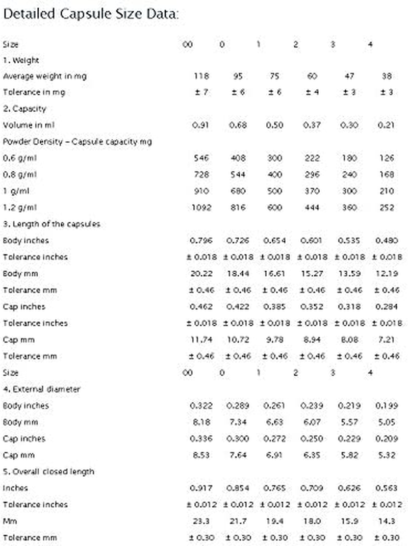 500 Size 0 Empty Clear Gelatin Capsules Kosher Halal Pill Gelatine Gel Caps image number 3