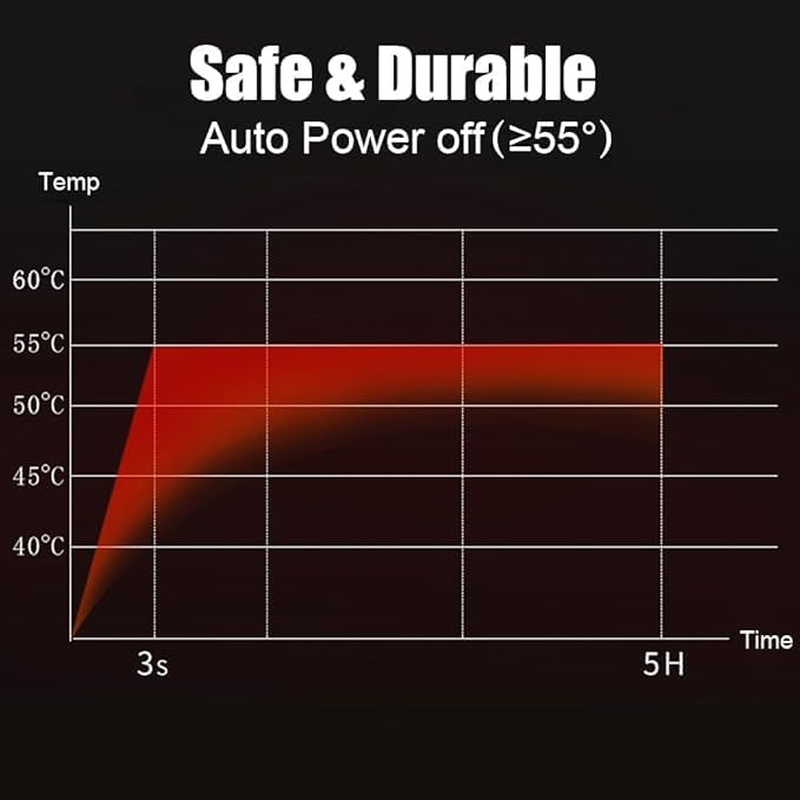 Heated Gloves, Rechargeable Gloves for Men Women, Battery Powered Waterproof Electric Heating or Cold Winter Outdoor Cycling Hiking Skiing Hunting image number 3