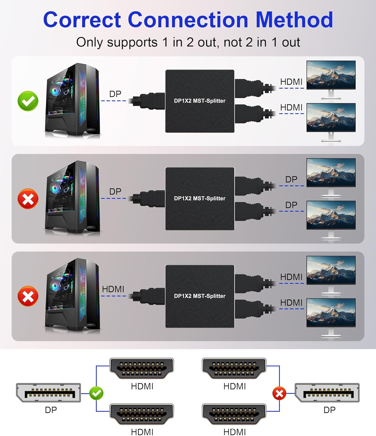 4K Displayport to 2 HDMI Splitter 1 in 2 Out for Dual Monitors Extended Display - 4K@60Hz DP to Dual HDMI Splitter 1X2 Support Extend & Mirror Display for Desktop, Laptop, NVIDIA, AMD Graphics Card image number 1