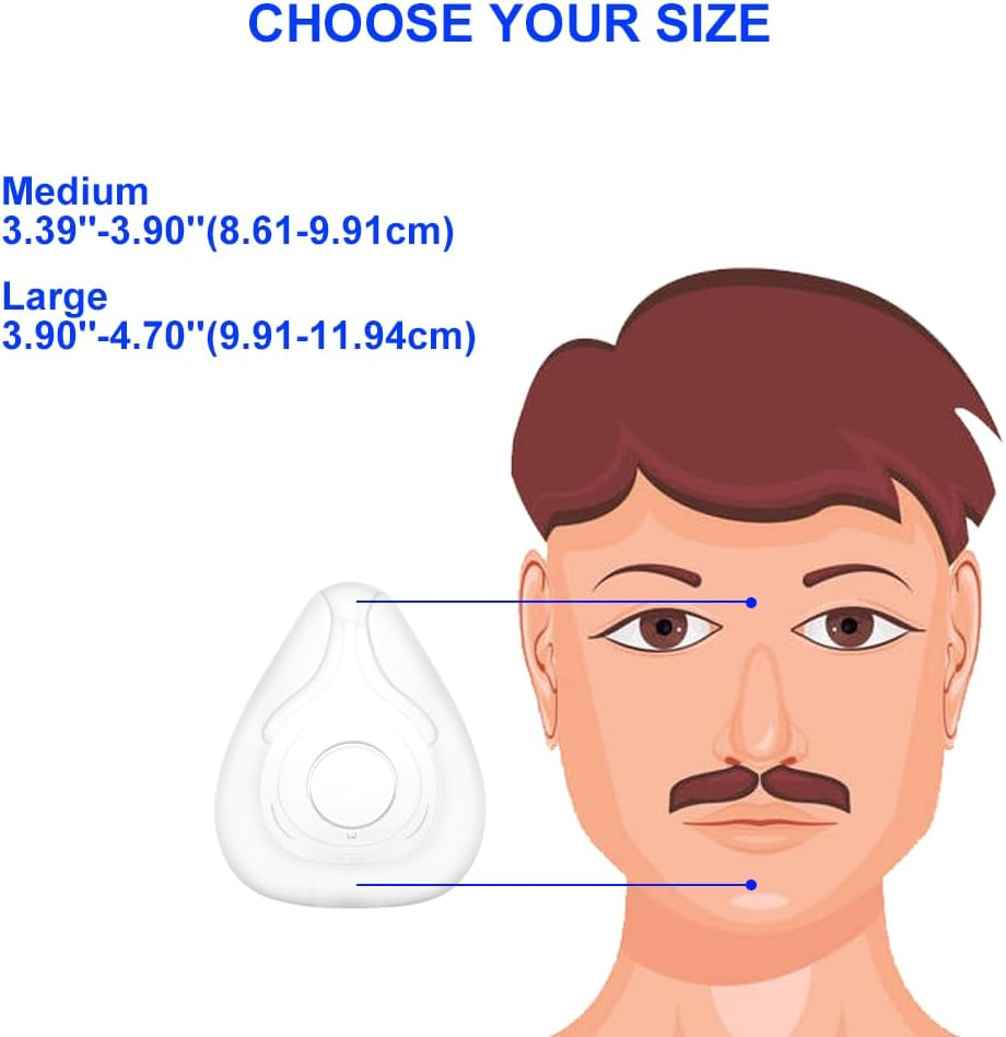 2-Pack Replacement Cushion for Airfit F20 (M) - Full Face F20 Mask Cushion Replacement - Covers Nose & Mouth (M) image number 3